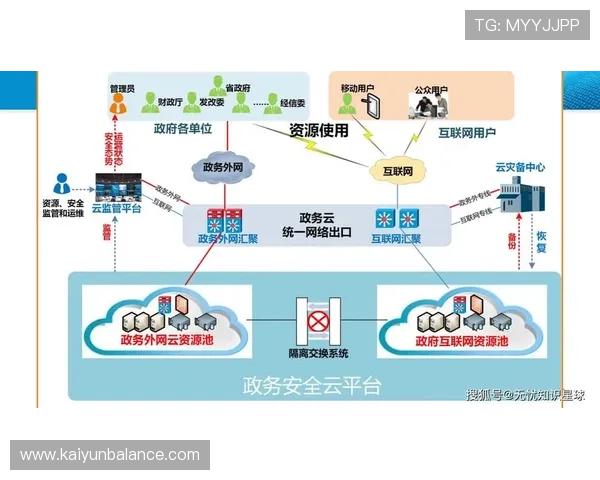 解析开云网址背后的技术架构与安全机制