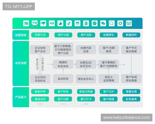 开云KY注册登录入口官方渠道推荐及注意事项，保障账号安全与使用便捷